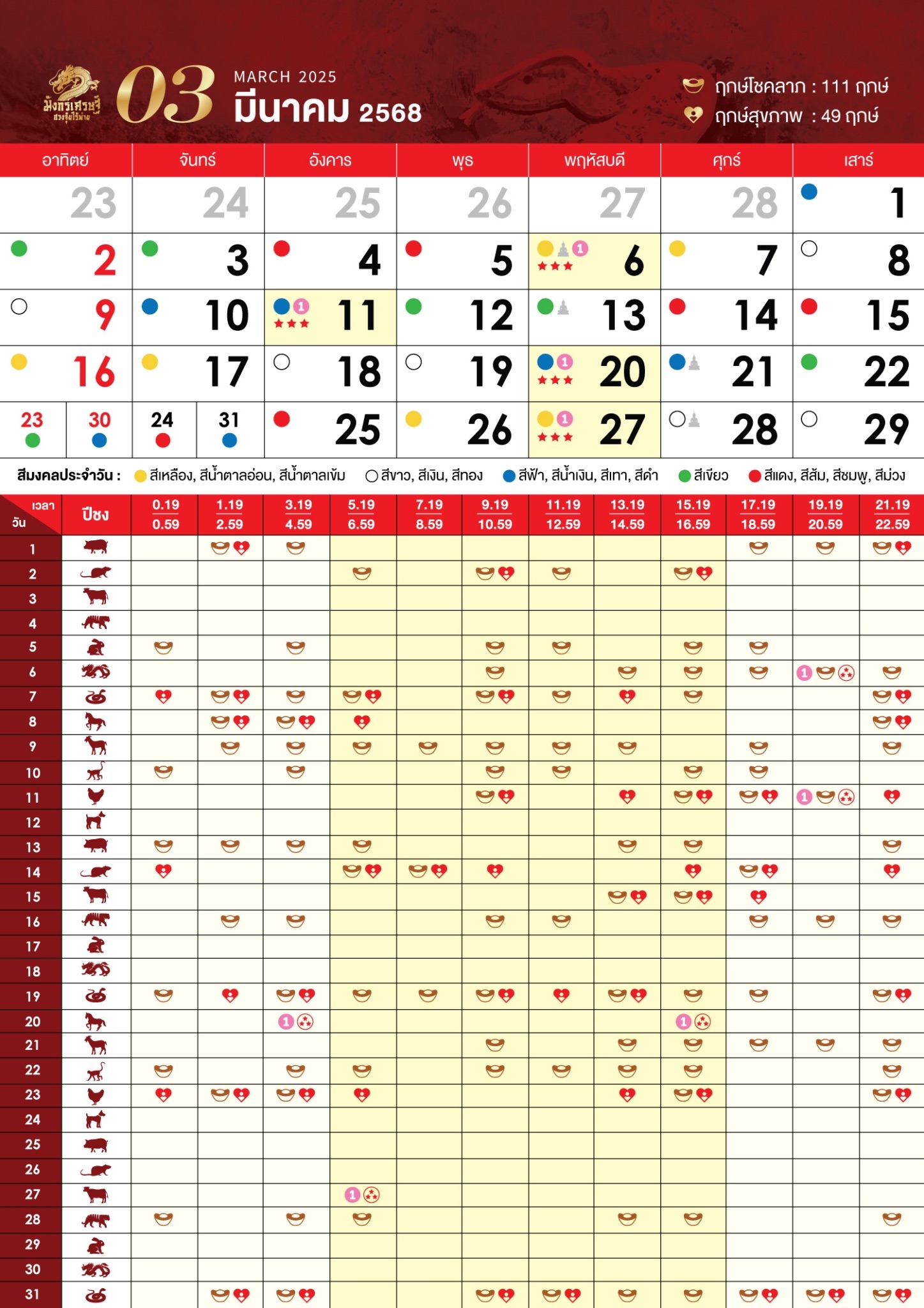 ปฏิทินมังกรเศรษฐี (ขยาย)