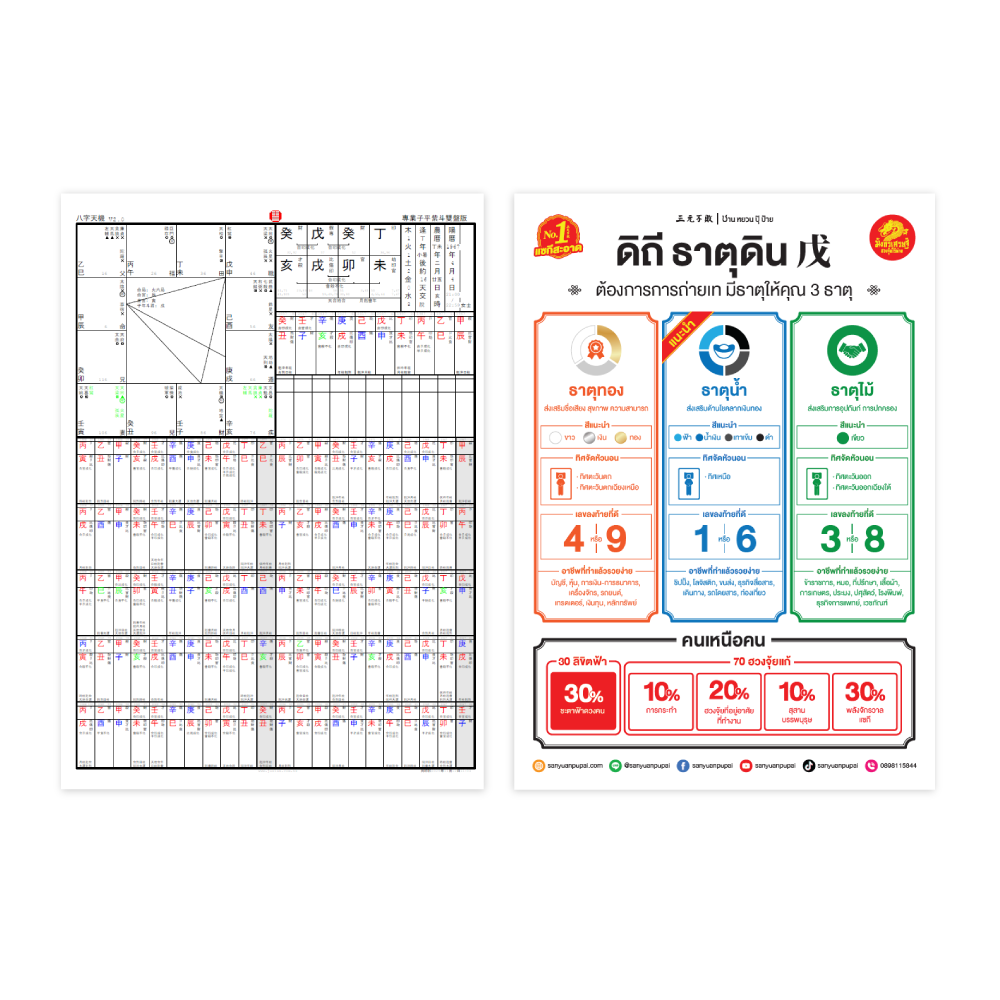 ตัวอย่างใบดวง 100 ปี ของมังกรเศรษฐี